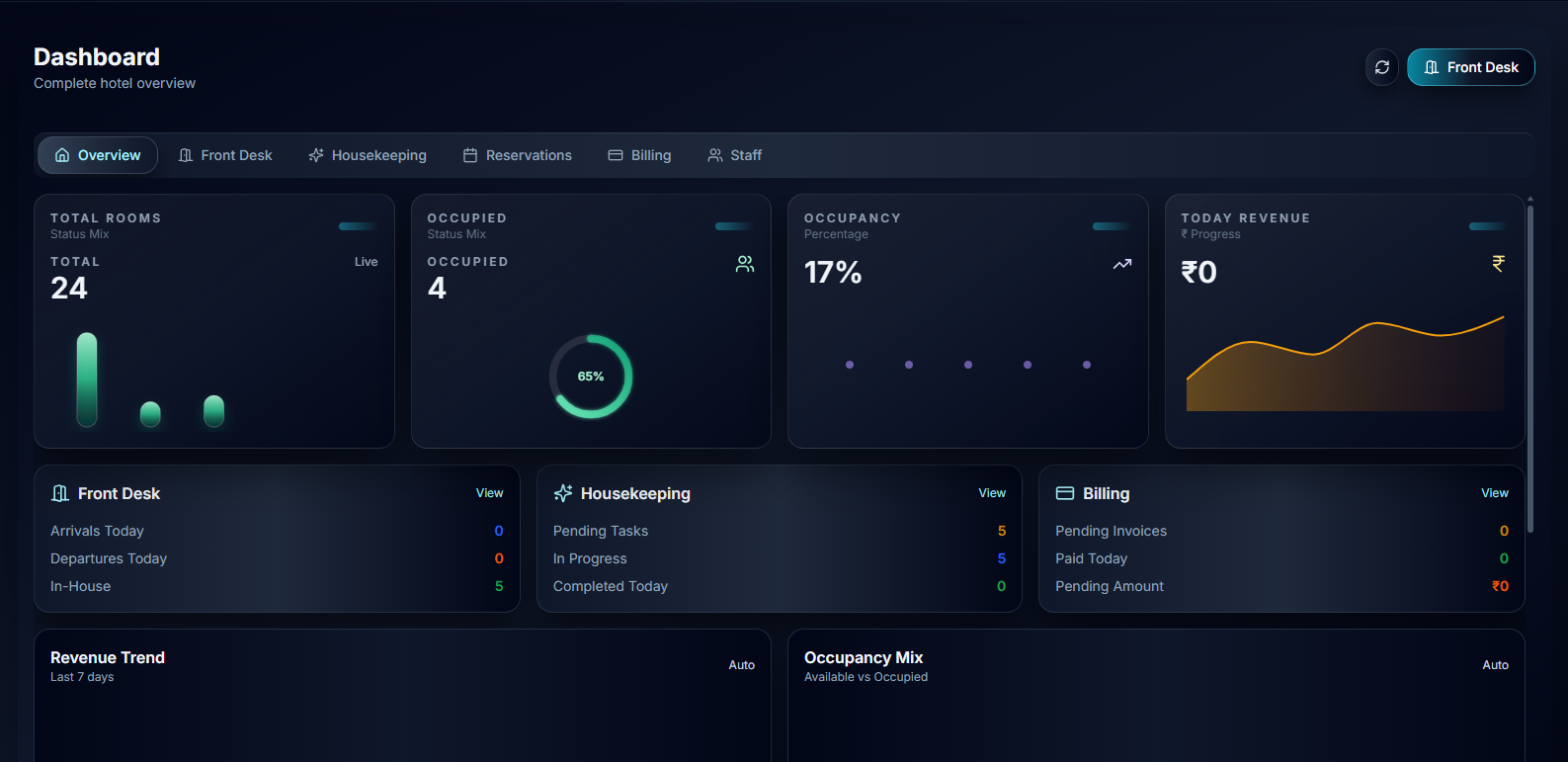 Aatithyah Hotel Dashboard - Complete hotel management overview